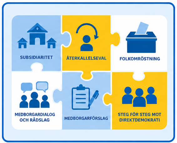 Illustration av pusselbitar som visar olika direktdemokratiska verktyg